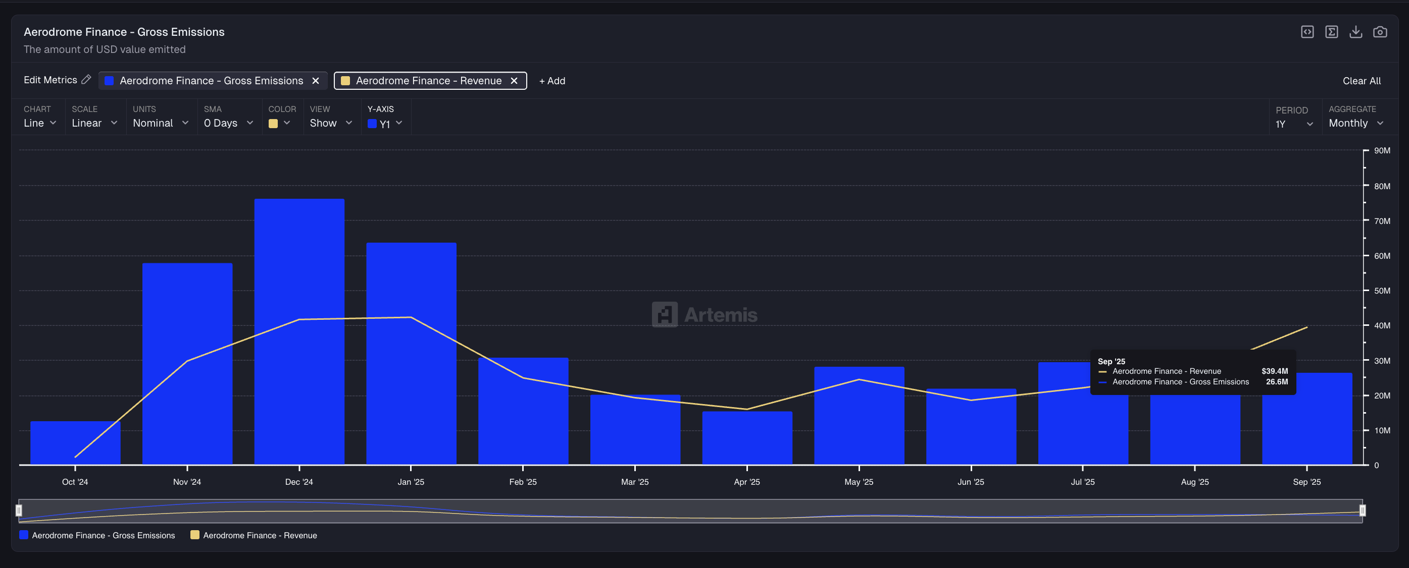 يتراجع سوق العملات المشفرة، لكن رمز واحد يتحدى الاتجاه