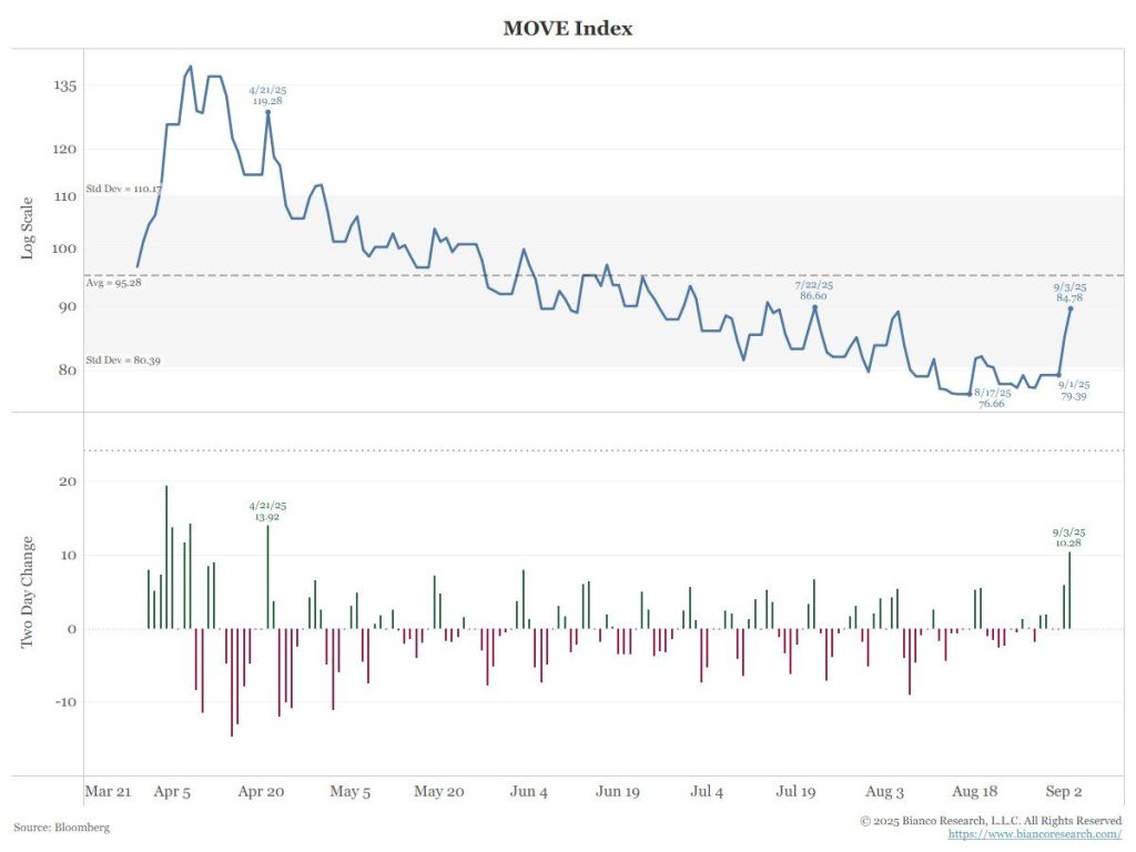 Traders Bitcoin : surveillez cet indice clé porteur de bull run BTC image 1