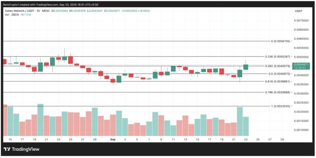 3 Crypto yang Banyak Dicari di Minggu ke-4 September 2025 image 0