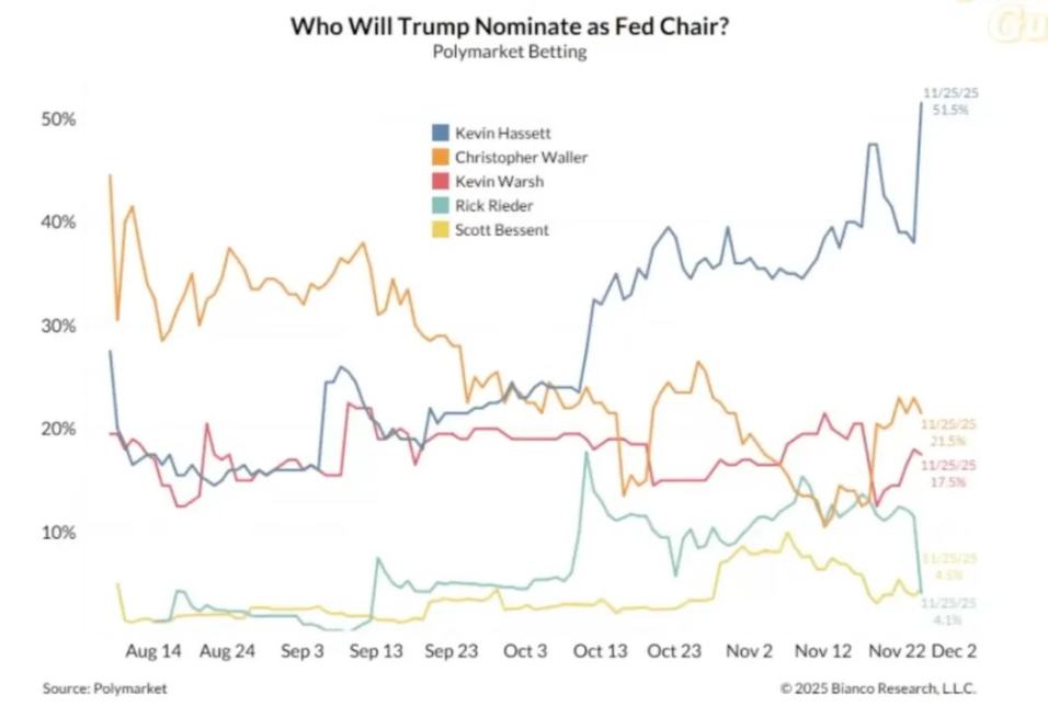 Ang katotohanan sa ekonomiya: AI lang ang nagpapalago, naging pampulitikang asset ang cryptocurrency image 3
