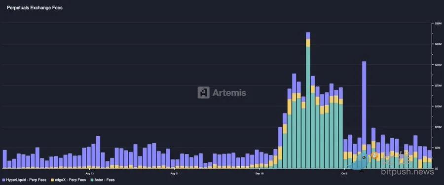 De Echo a Flying Tulip: entendendo as novas formas de financiamento em cripto image 2