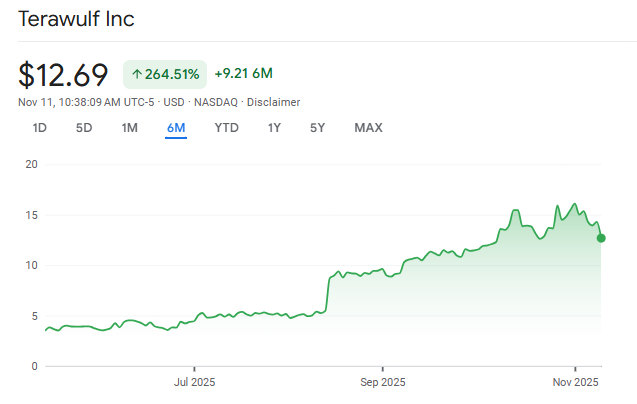 Are Crypto Mining Stocks Becoming More Profitable Investments Than Bitcoin? image 1