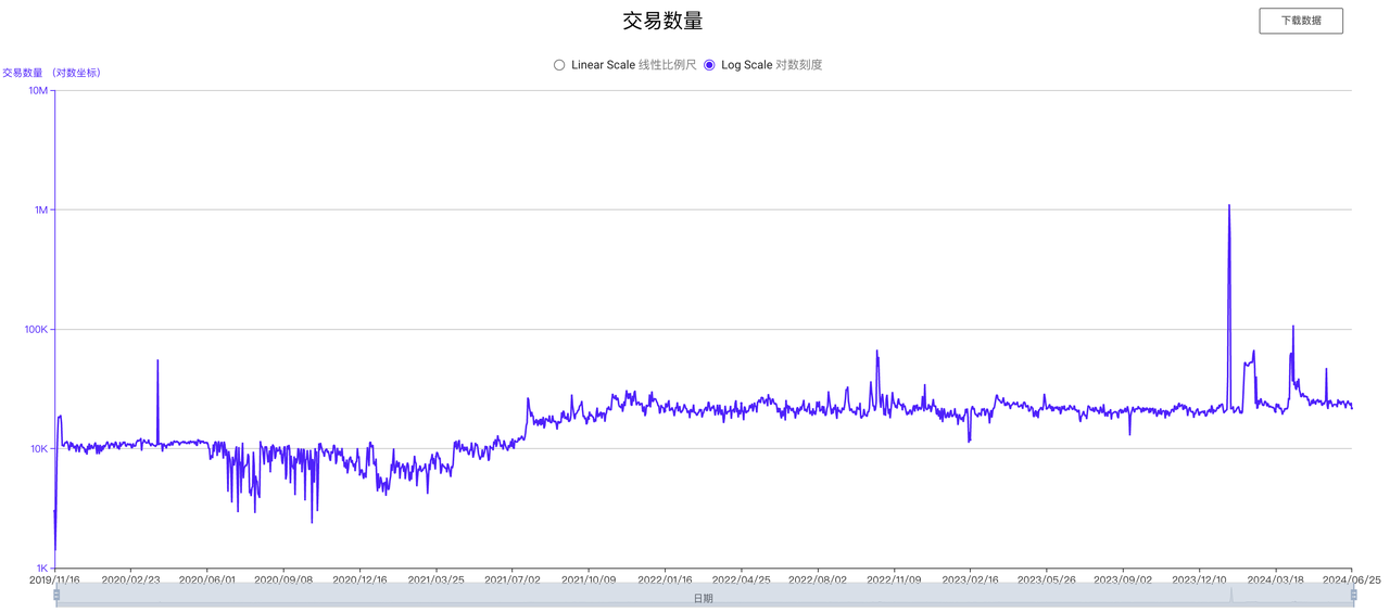 CKB：价值被严重低估的BTC-L2 image 4