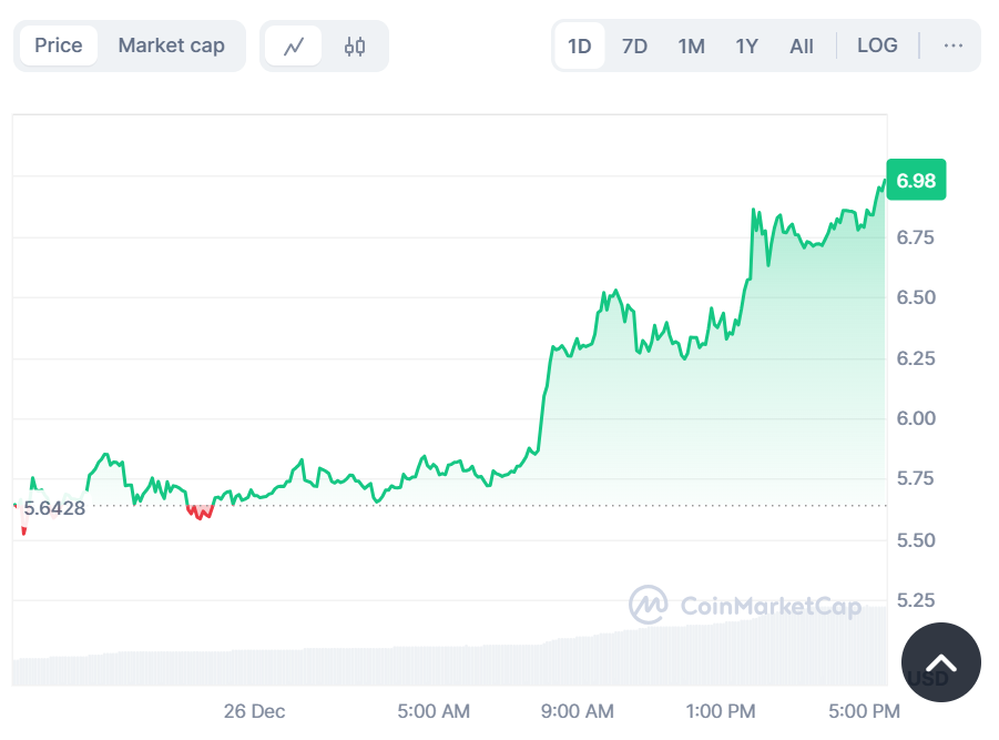 Bitget Announced Merger of Bitget Wallet Token (BWB) and Bitget Token (BGB) image 0