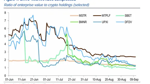 SC Ventures de Standard Chartered pourrait lancer un fonds de cryptomonnaies de 250 millions de dollars en 2026, ce qui pourrait stimuler les flux de Bitcoin et Solana