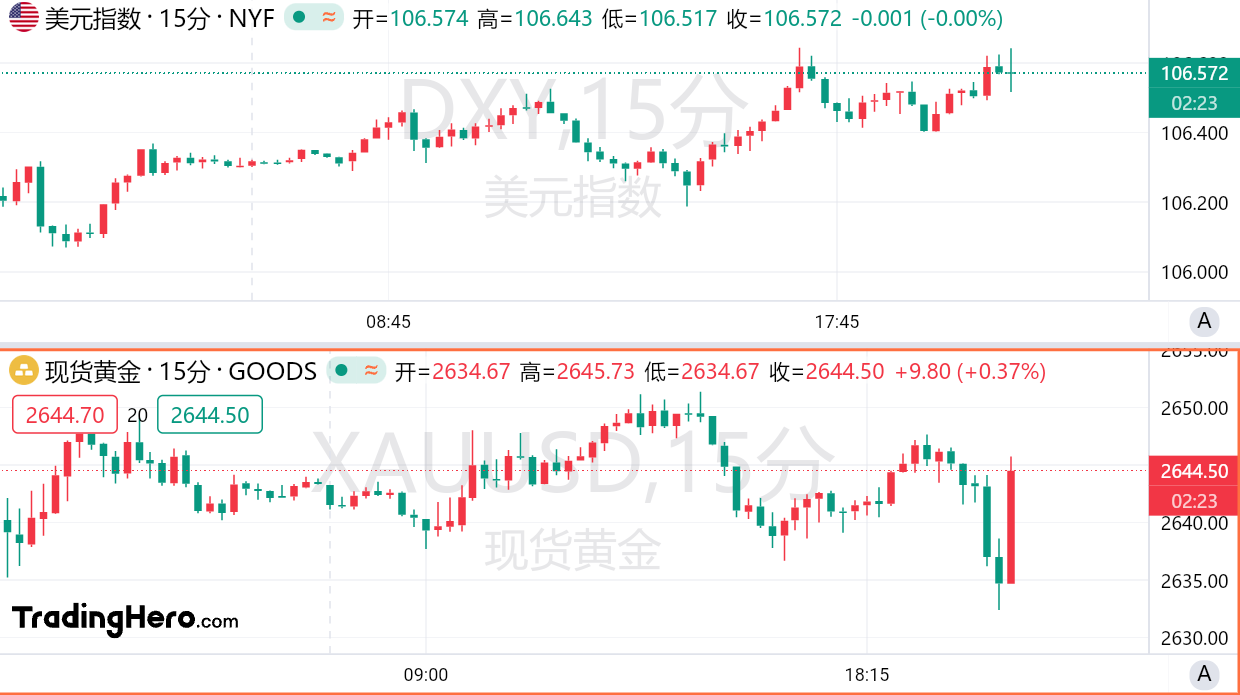 美国11月小非农略低于预期，市场静候鲍威尔讲话 image 0