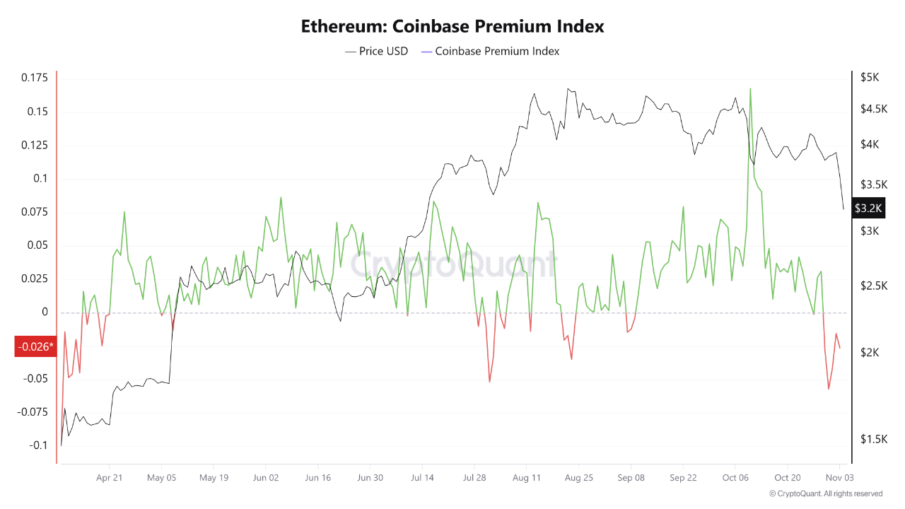 Les baleines de l’ETH achètent à la baisse alors qu’Ethereum revisite 3 000 $ : où vont les prix ? image 1