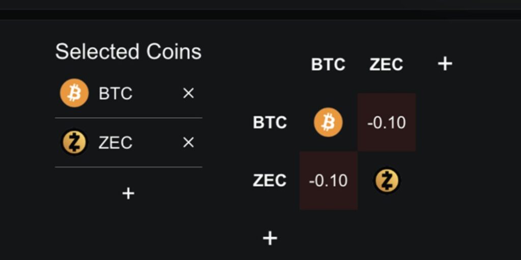 3 Altcoin yang Berpotensi Mengalami Dampak Positif dari Pemangkasan Suku Bunga The Fed image 0