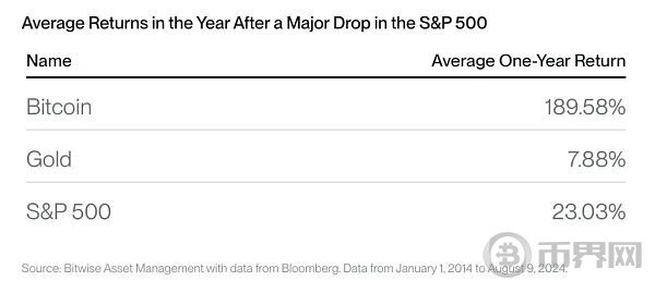 四年一轮回？大饼为何暴跌？是什么在影响BTC价格？ image 2