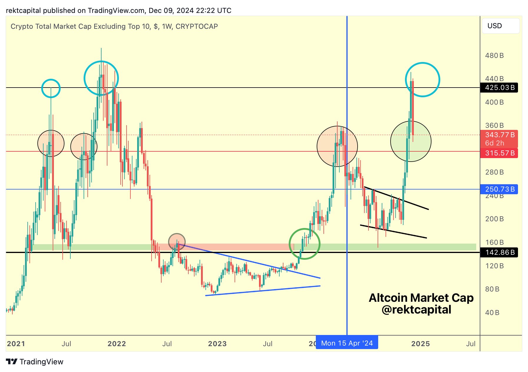 Bitcoin ‘Parabolic Phase’ Has Just Begun, Says Crypto Strategist – Here’s How Long It Could Last image 1
