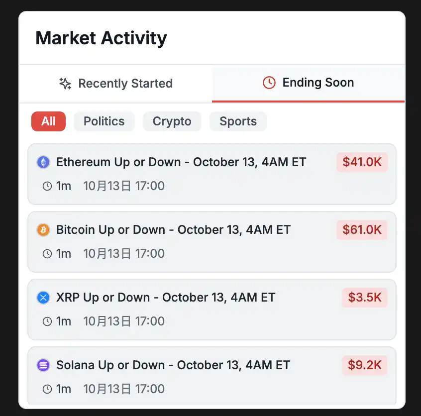 As pessoas que estão ganhando dinheiro silenciosamente com arbitragem na Polymarket image 1