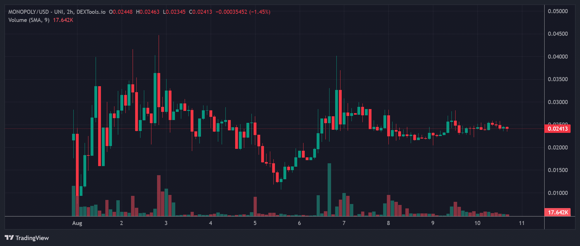 Top Trending Cryptos On Ethereum Today – MAGA Again, Meta Monopoly, Neiro image 3