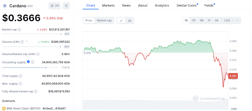 October Magic: Werden Cardano und Toncoin die Performance der Vergangenheit wiederholen? image 1