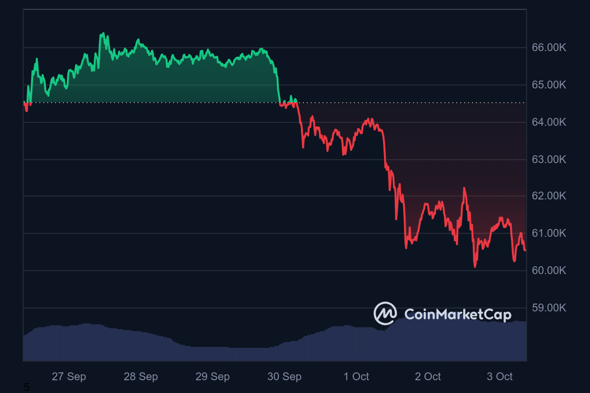 Cuidado inversores: ¡La verdadera historia detrás del rendimiento de Bitcoin durante la incertidumbre geopolítica! image 5