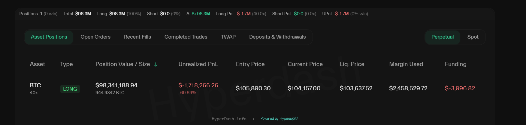 Market Moves Target James Wynn’s New $100 Million Bitcoin Position image 0