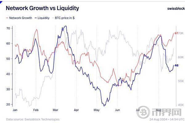 比特币:为什么 BTC 跳升至 7 万美元并不令人意外 image 3