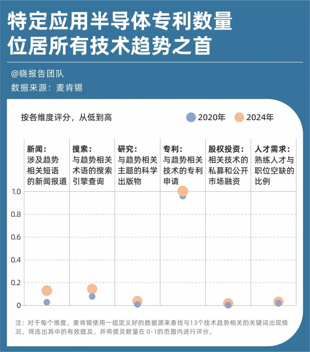 麦肯锡重磅报告：定义未来五年的13项前沿技术 image 2