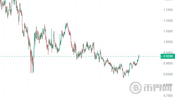 牛市来临!今年秋季这五大山寨币将爆发式增长百倍! image 5