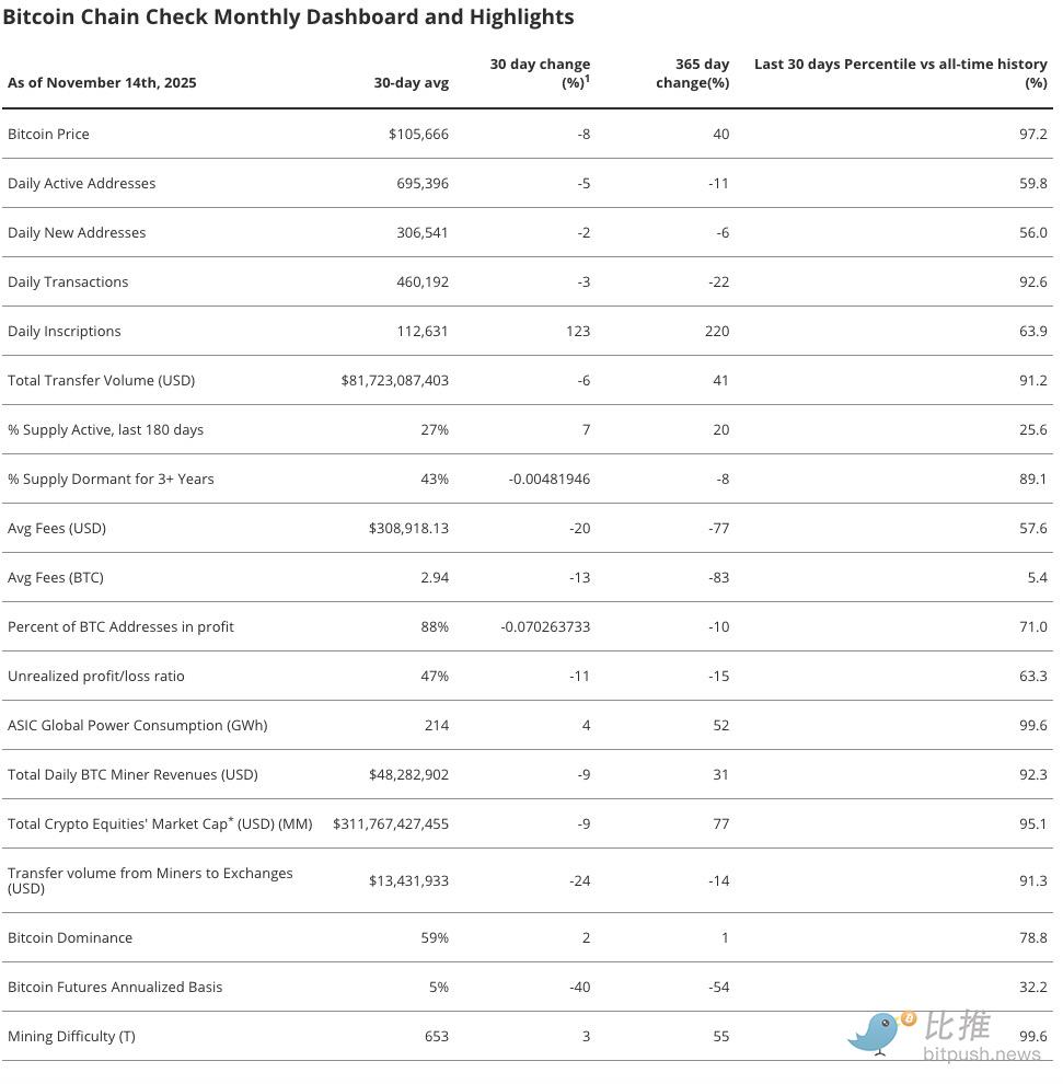 VanEck最新报告：这波暴跌，原来是这群人在砸盘！ image 6