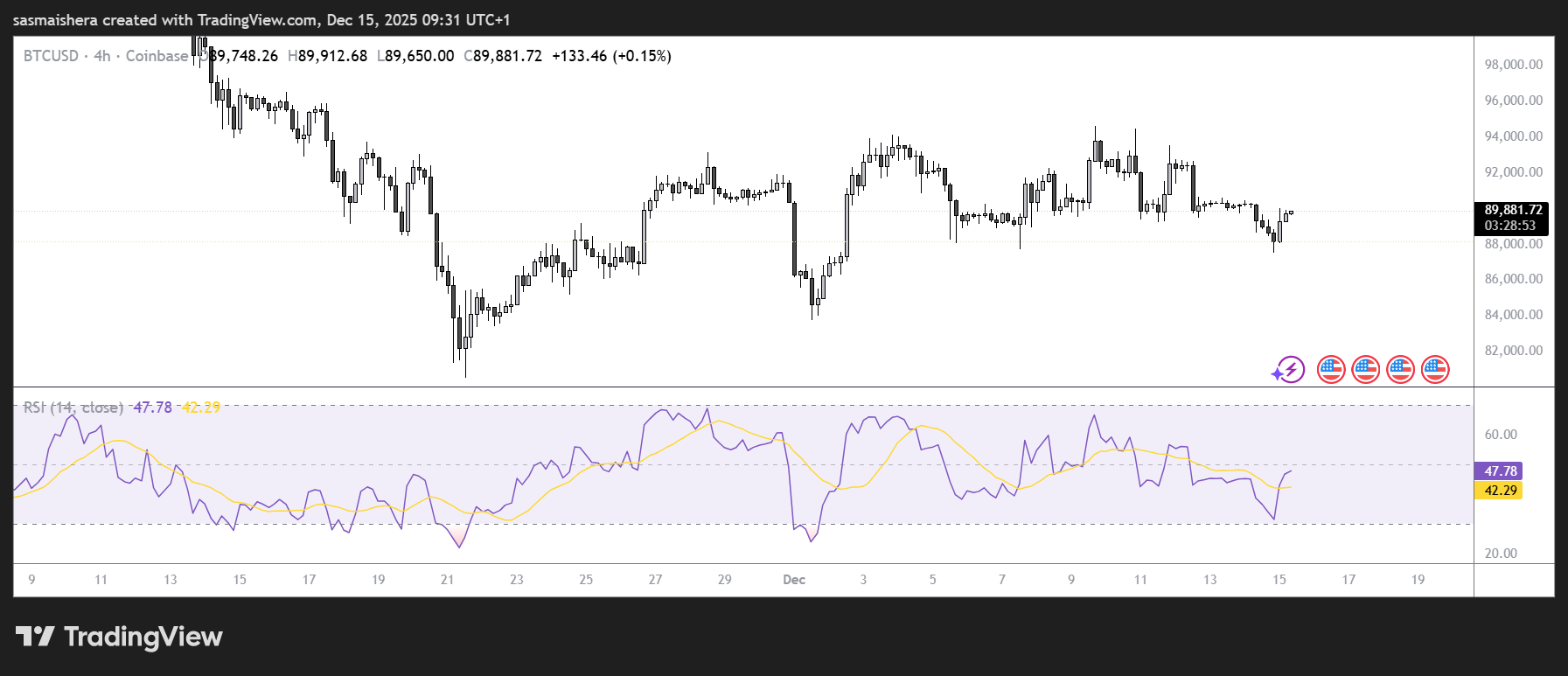 Will Bitcoin overcome the $90k resistance? Check forecast image 1