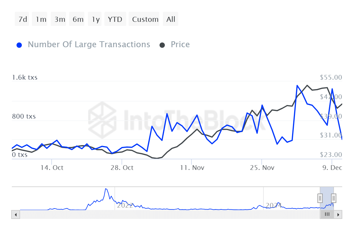 AVAX Could Experience Potential Upsurge with Increased Buying Activity and Key Support Levels image 1