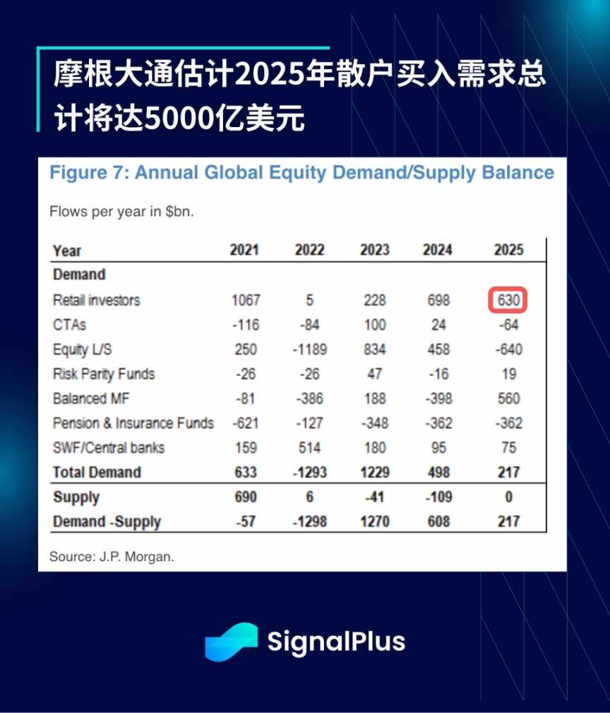 SignalPlus 宏观分析特别版：Tariffs 2.0 image 7