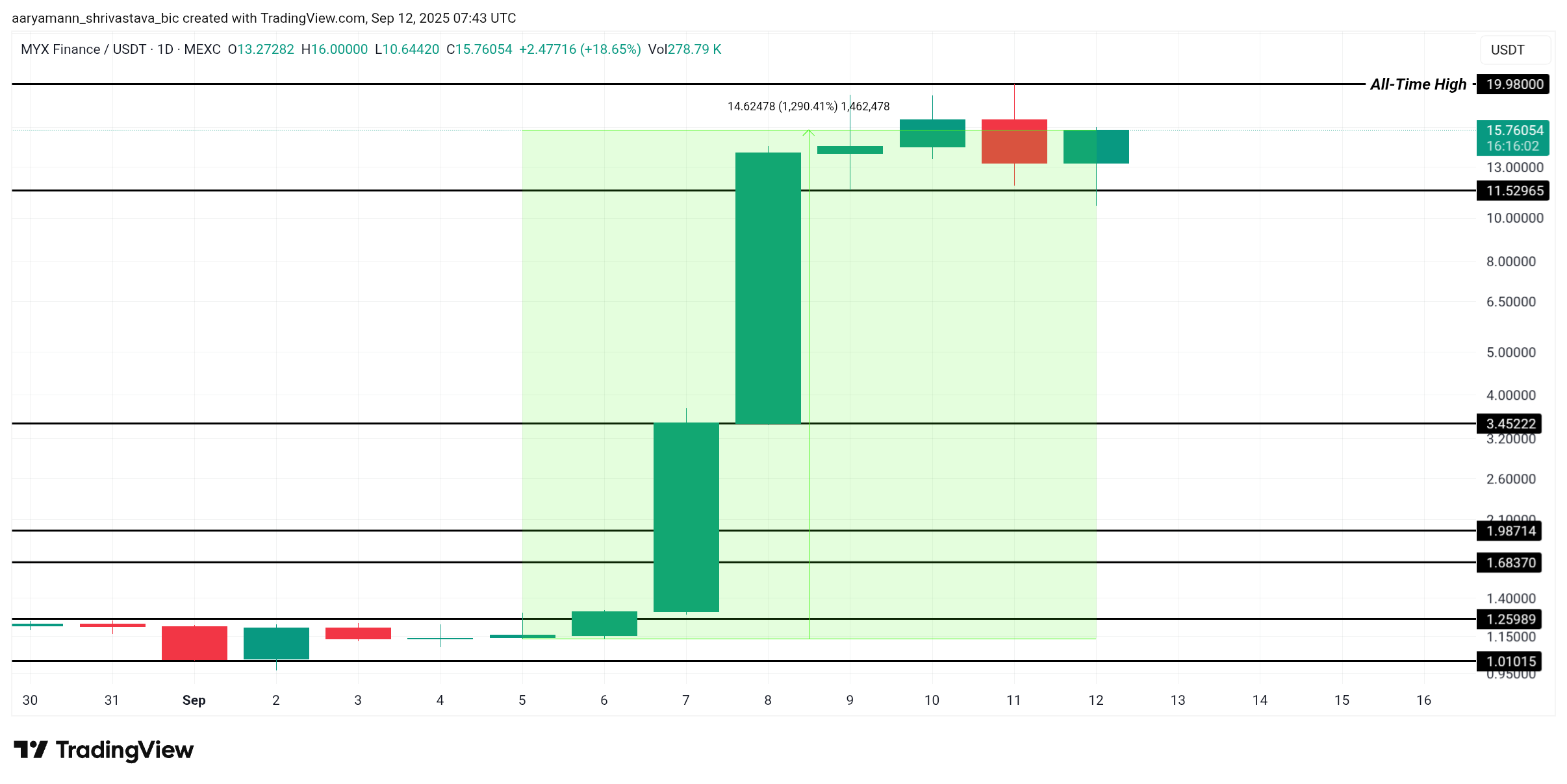 3 altcoins para observar este fin de semana | 13 - 14 de septiembre image 2