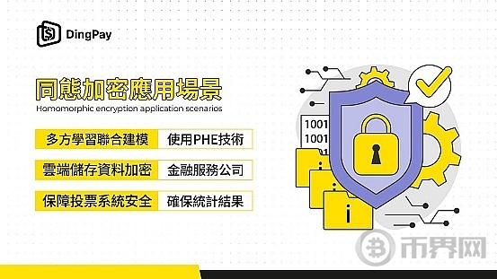 同态加密：隐私保护计算的关键技术 image 1