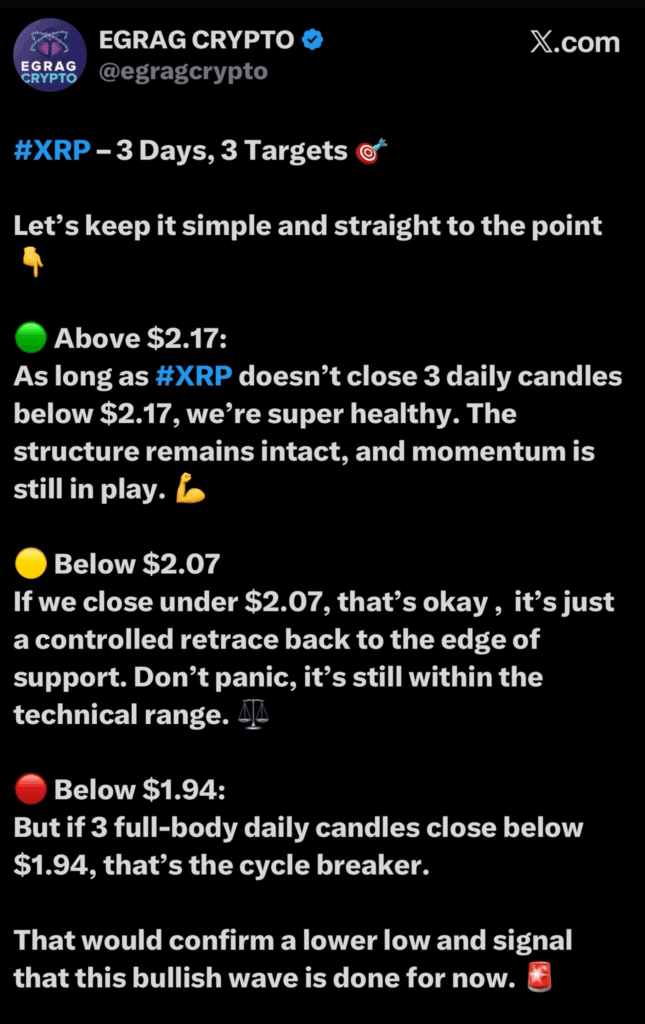 هل انتهت الدورة السعرية الصاعدة للريبل XRP؟ المستويات الرئيسية التي يجب مراقبتها في المستقبل image 0