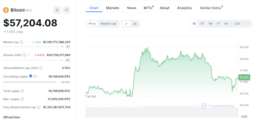 Lonjakan BTC, SOL, ADA, dan XMR: Level Utama yang Harus Diwaspadai image 1