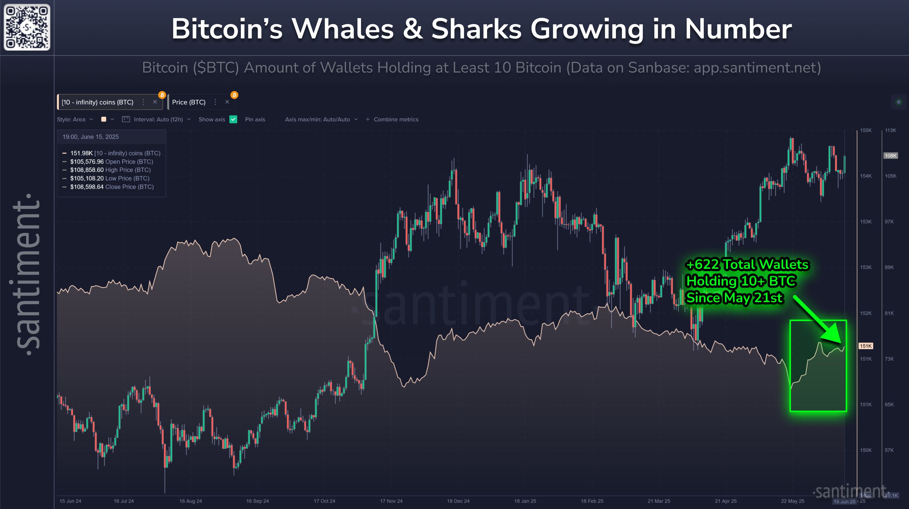 Key Stakeholders Moving in the Right Direction For Crypto's Top Market Cap image 0