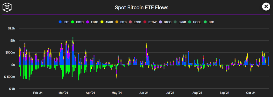 Bitcoin ETF Alami Penurunan Setelah 2 Minggu Bull RunFaktor Volatilitas Harga Bitcoin pada ETFDampak Peraturan di Pasar ETF GlobalMasa Depan ETF Bitc image 0