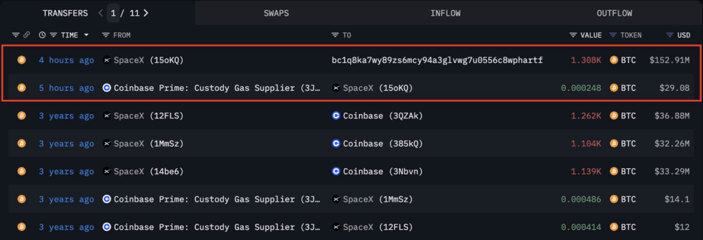 Tiga Tahun Tak Aktif, SpaceX Elon Musk Pindahkan Bitcoin Rp2,5 Triliun image 0
