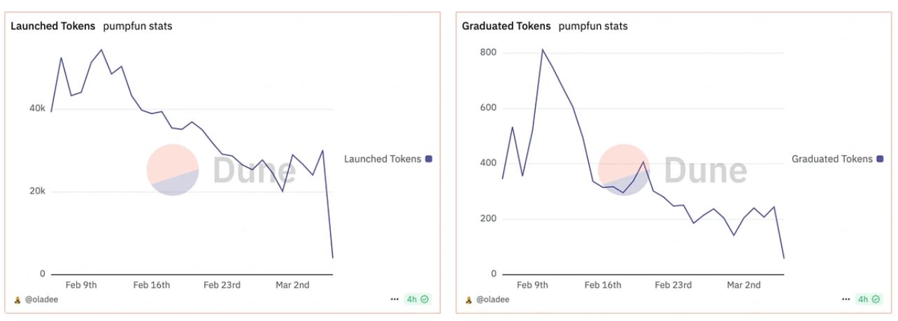 Memecoin có thể đã chết vào thời điểm hiện tại, nhưng chúng sẽ quay trở lại: CoinGecko image 0