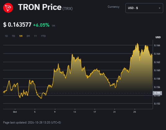 Top 5 Asset Kripto Ekosistem TRON image 1