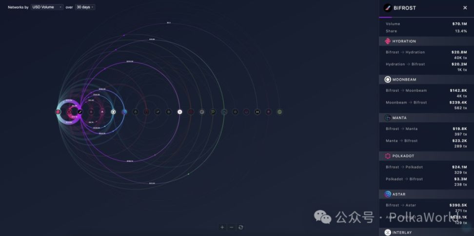 Relatório semanal da Polkadot | Web3 Summit foi concluída com sucesso em Berlim! Pudgy Party está previsto para ser lançado na Polkadot em 29 de agosto! image 8