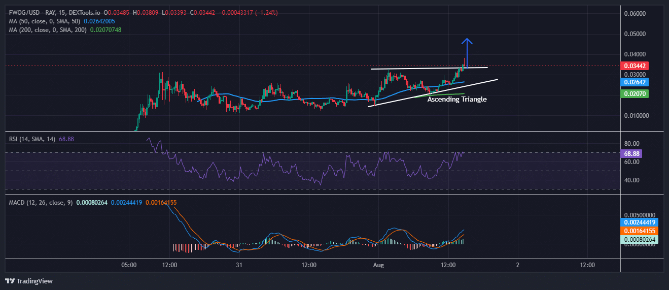Fwog Price Prediction: FWOG Soars 98% As This P2E Doge Derivative Presale Rockets Towards $6 Million image 1