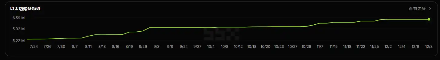 Finanzierungsrad stoppt, Krypto-Treasury-Unternehmen verliert Buy-the-Dip-Fähigkeit image 1