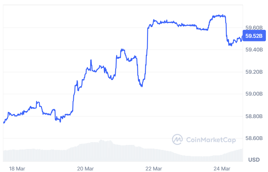 Most Spanish Crypto Traders Are HODLing BTC, USDC – Survey image 1