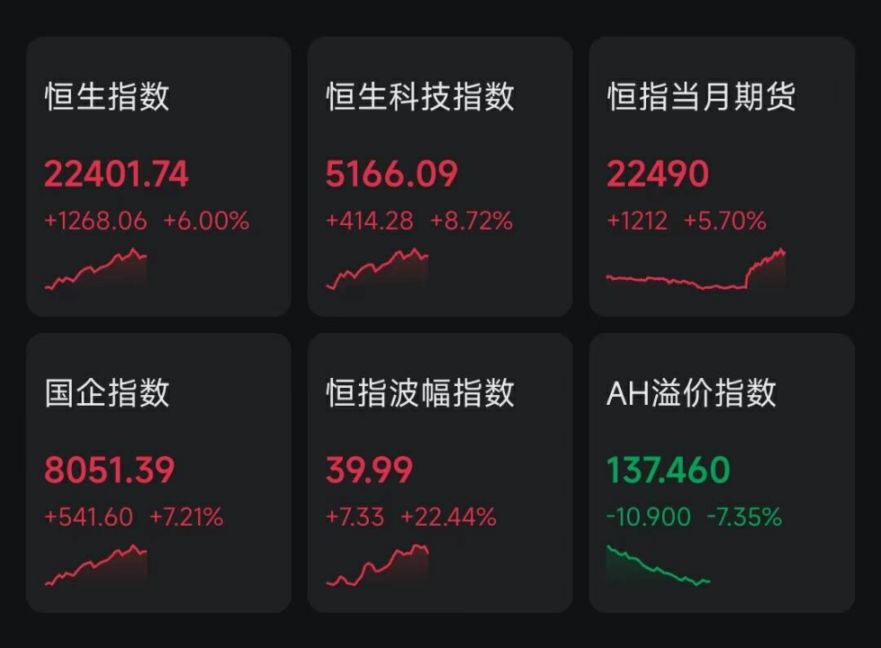 地缘冲突之下冰火两重天，香港为何「风景这边独好」？ image 4