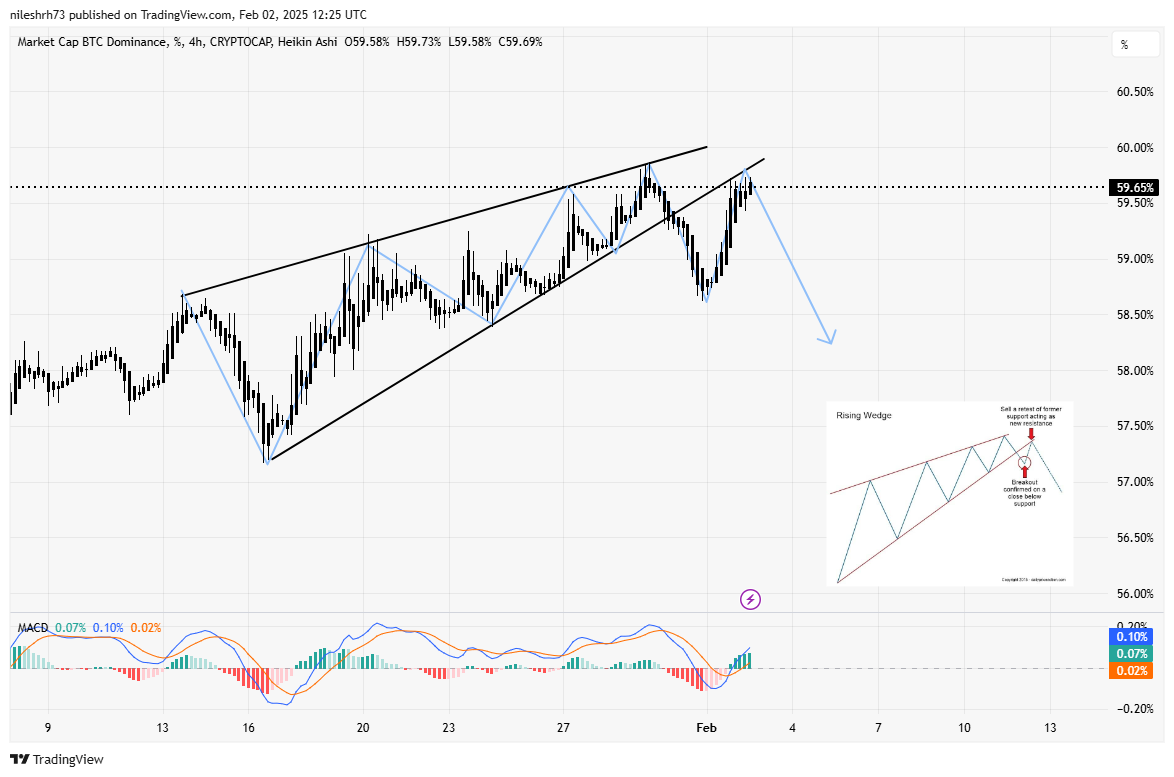 Ethereum (ETH) Hits Crucial Support Zone: Could A Bounce Stop Altcoins Decline? image 3