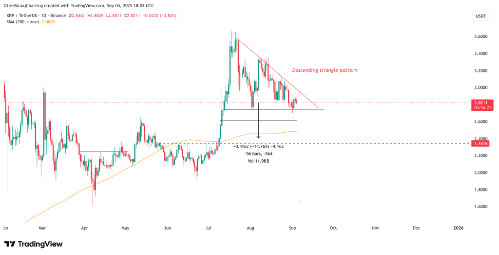 XRP en baisse : 3 signaux explosifs pour un bull run de 85% image 1