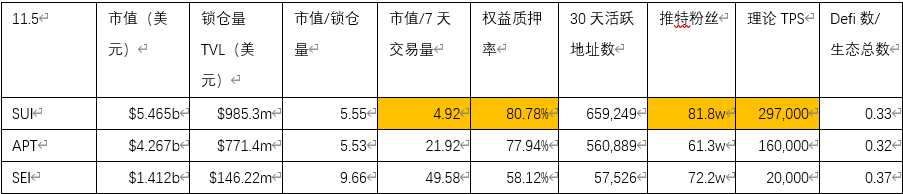 Sui 暴涨，但是别忘了它还有个孪生兄弟 Aptos image 16