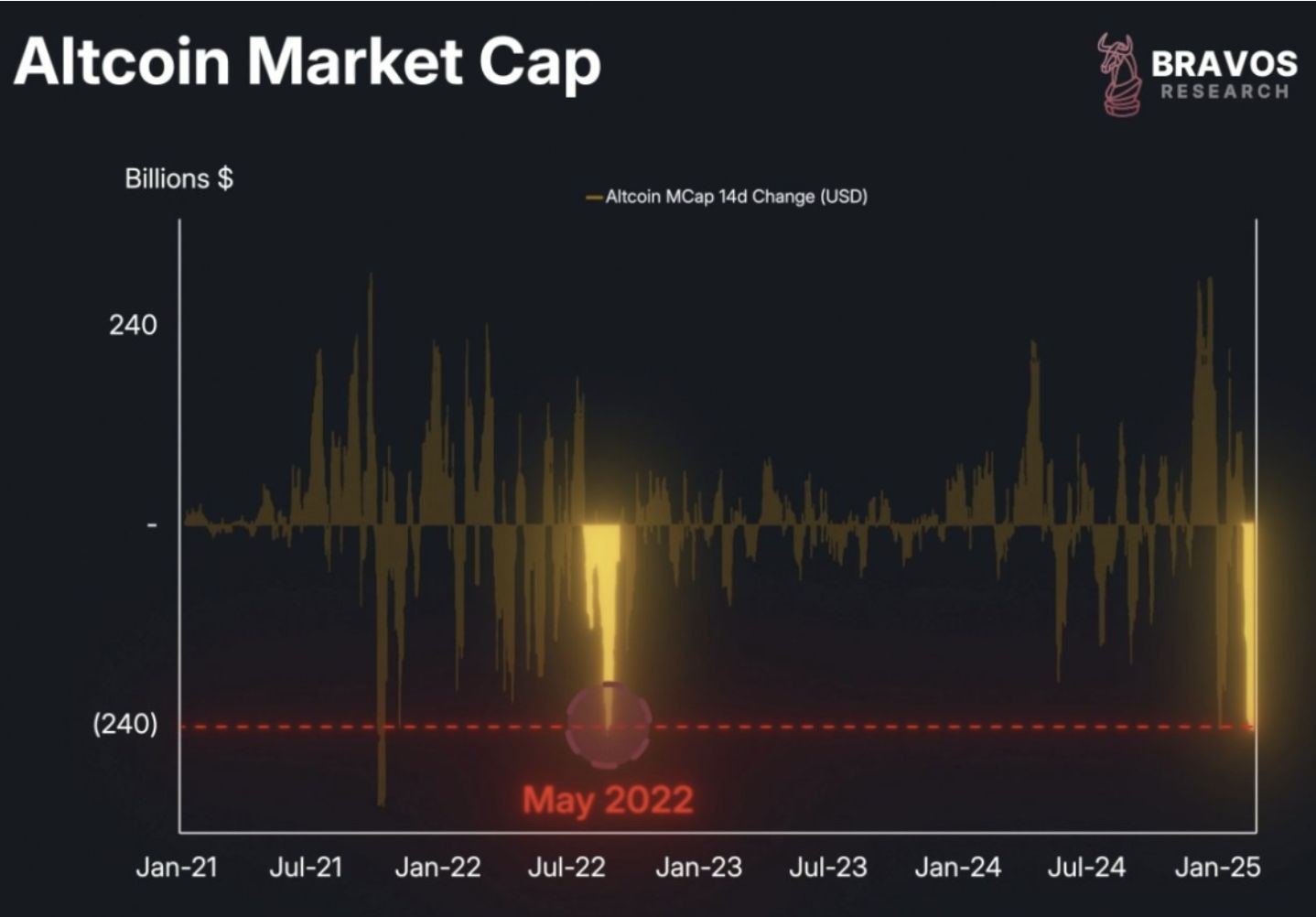 暗号通貨市場は全面的に下落しています。デフレのシナリオはトークンの価値をどのように動かすのでしょうか? image 0