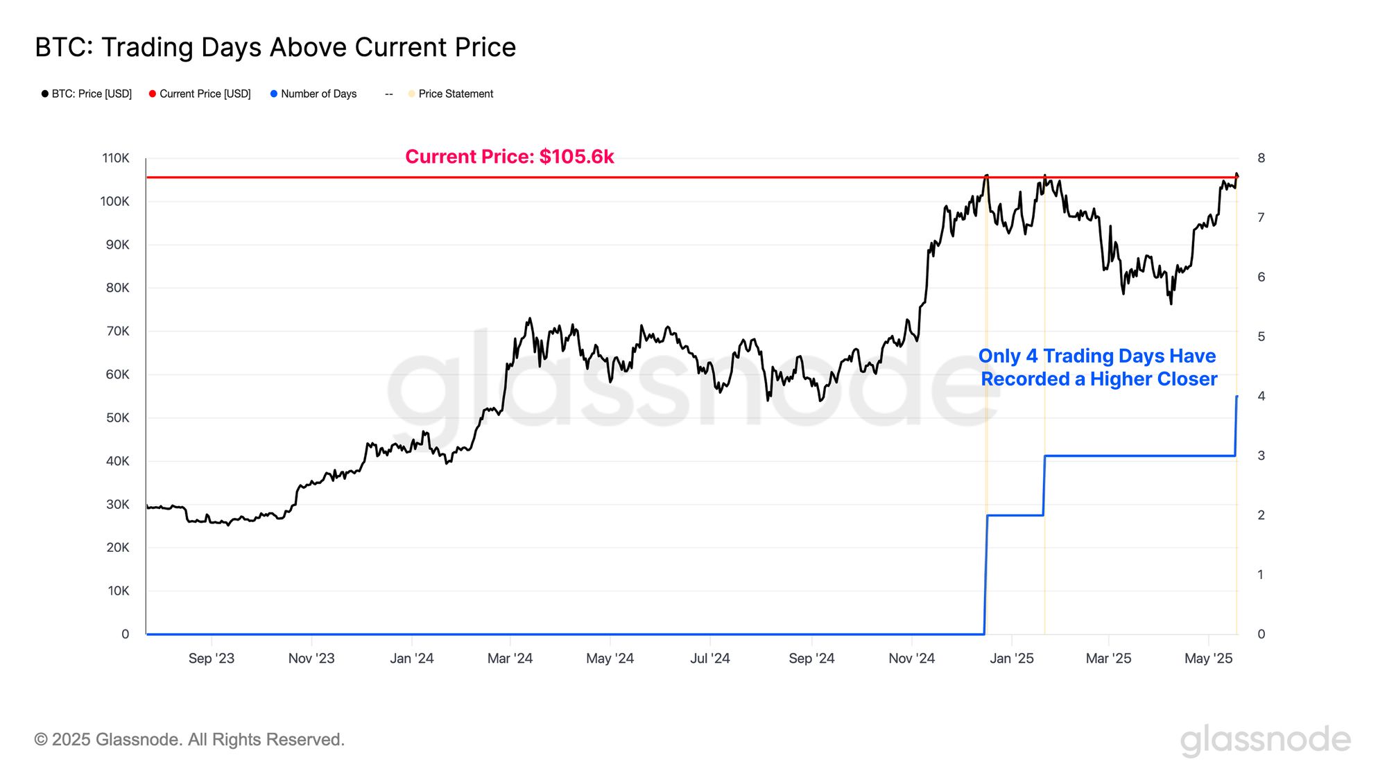 Approaching All Time Highs image 1