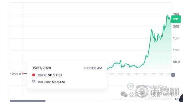 解读Cellula:致敬POW挖矿的游戏化资产发行协议 image 1