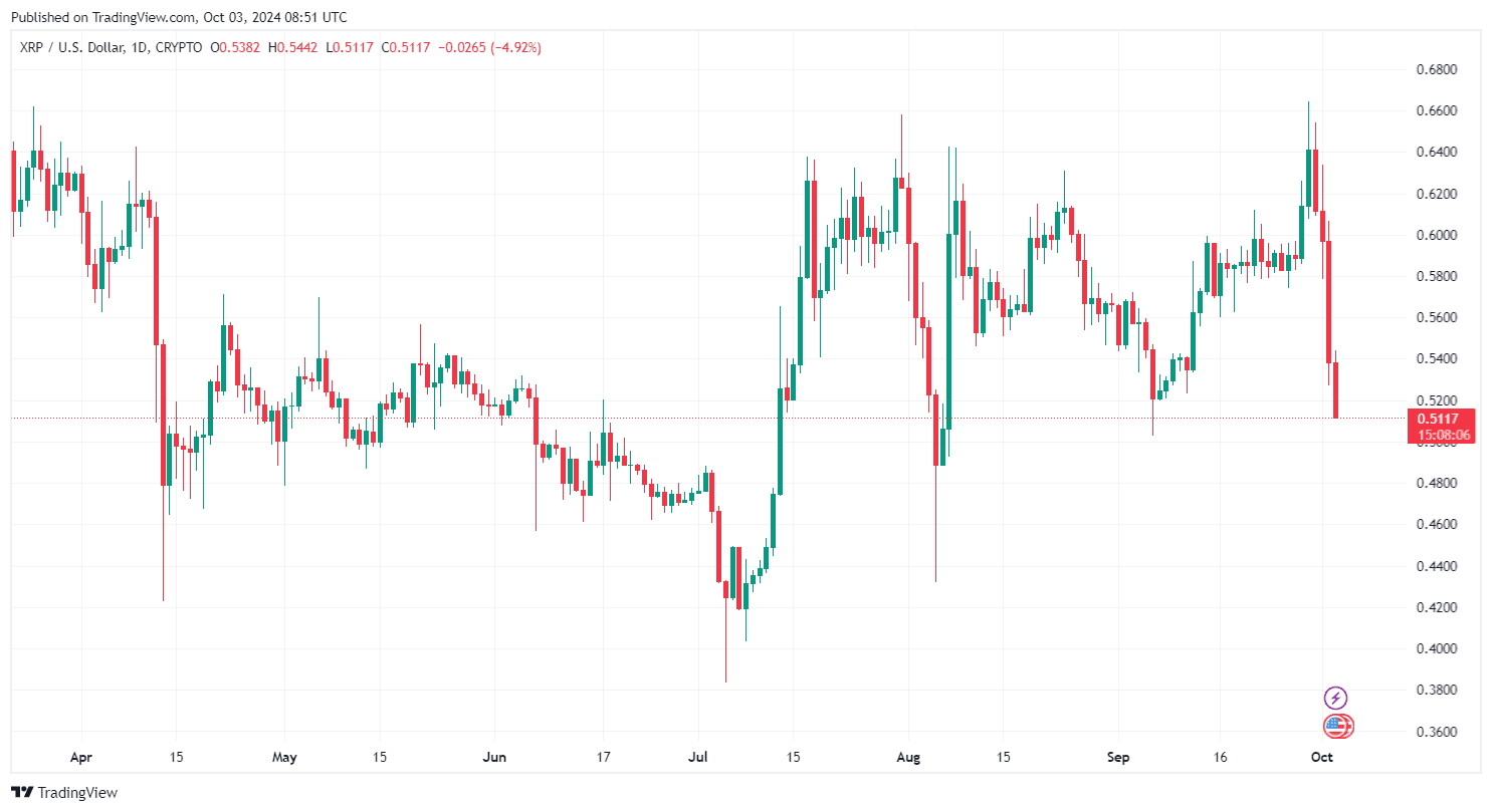 Ripple Nachrichten Heute: Bitwise XRP ETF Einreichung während Der Ripple SEC Klage image 0