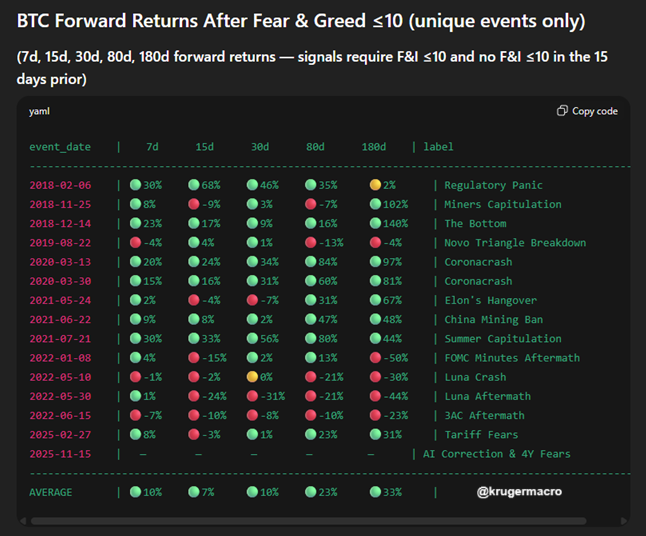 9万ドルのBitcoin価格は「目を閉じて入札する」絶好の機会：アナリスト image 2