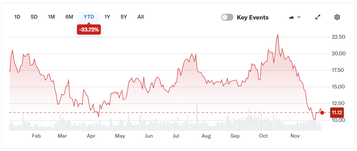 Биткоин-майнеры вошли в эпоху самой низкой окупаемости — аналитики image 1