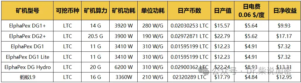 Comprehensive Analysis of Mining Machines: The Evolution of Mining Hardware from CPU to ASIC image 11